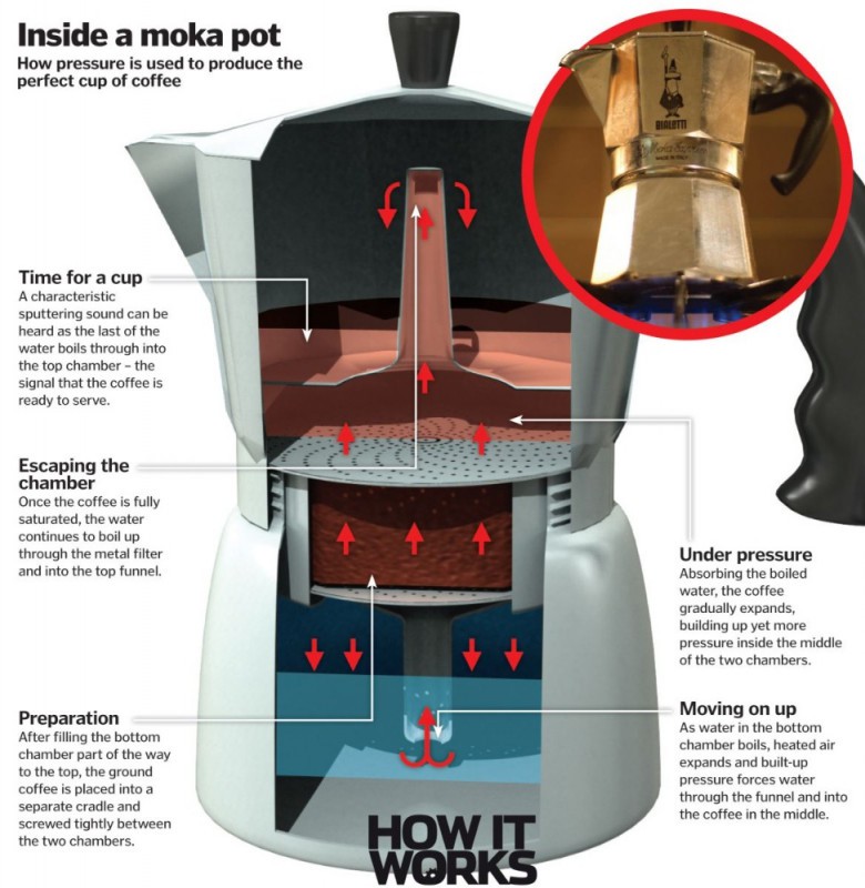 Pot Teko Pembuat Kopi OneTwoCups Coffee Maker Moka Teko Filter 450ml