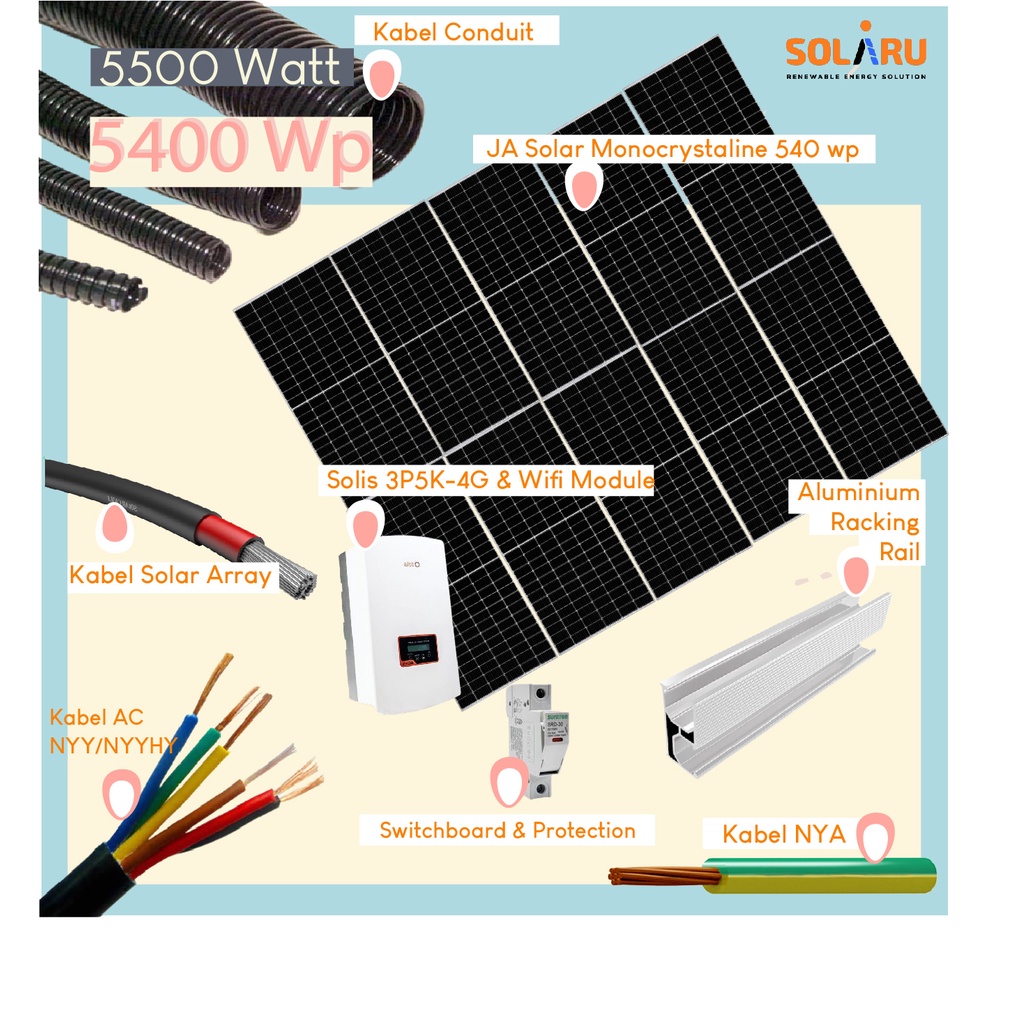 Paket Solusi Hemat Listrik 5400 Wp (5500 Watt 3 Phase)