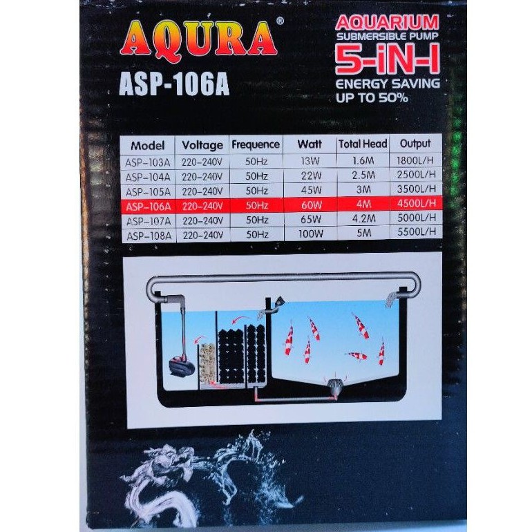 pompa Celup Kolam AQURA 106 ASP-106A 4500 Liter naik 4 meter,Pompa Filter Kolam Koi/Waterfall/hidroponik Low Watt Submersible Pump Power Head