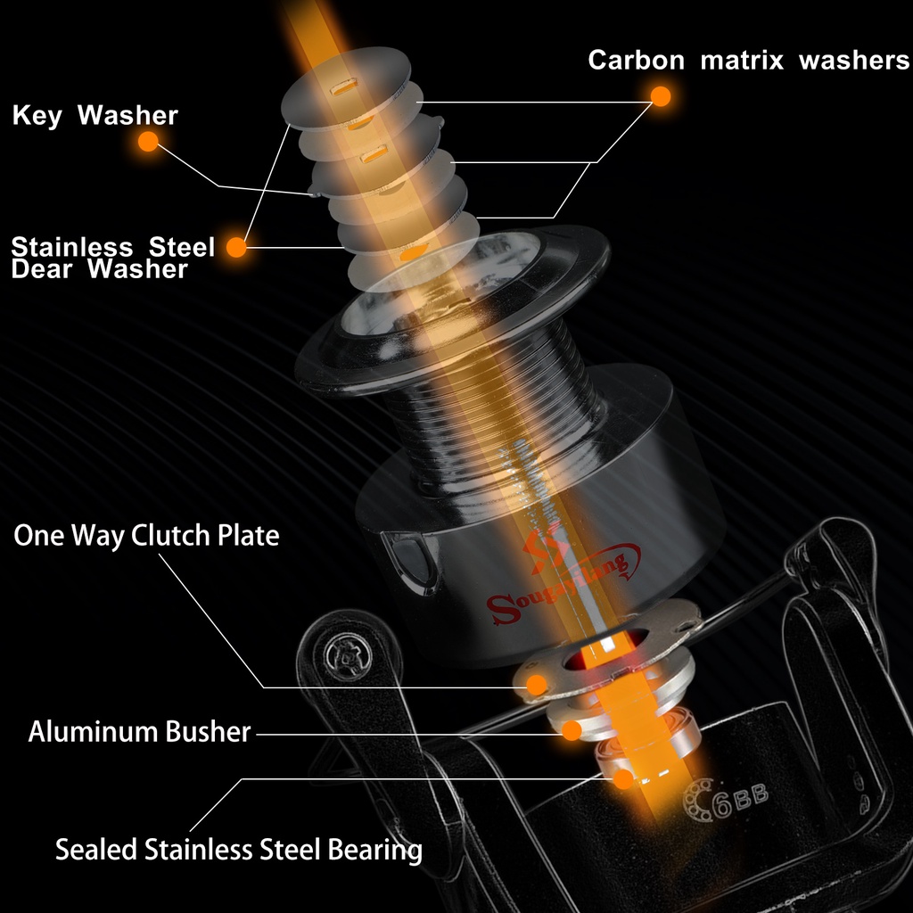 Gulungan Pancing 6 BB dengan gear ratio tinggi 5.2:1 untuk alat pancing air tawar Gulungan Pancing Tarik Maks dengan Rasio Gear Tinggi 5.2:1  Kumparan Logam Penuh Kanan/Kiri Pegangan Yang Dapat Diganti-ganti Untuk Memancing Air Tawar