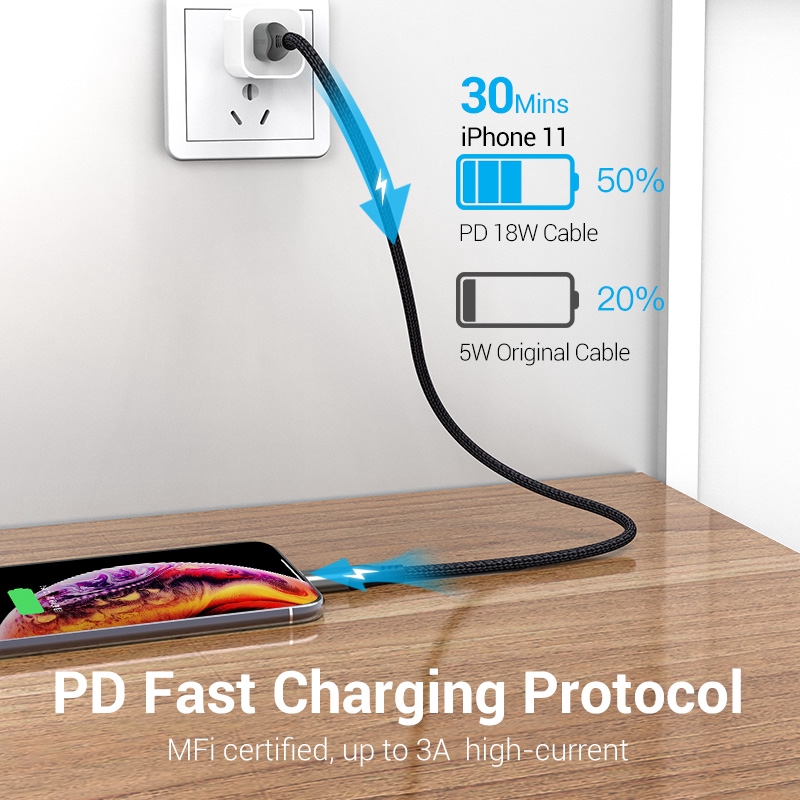 Vention MFi Kabel Data Charger Certified 18W 20W PD Fast Charger  USB C to Lightning