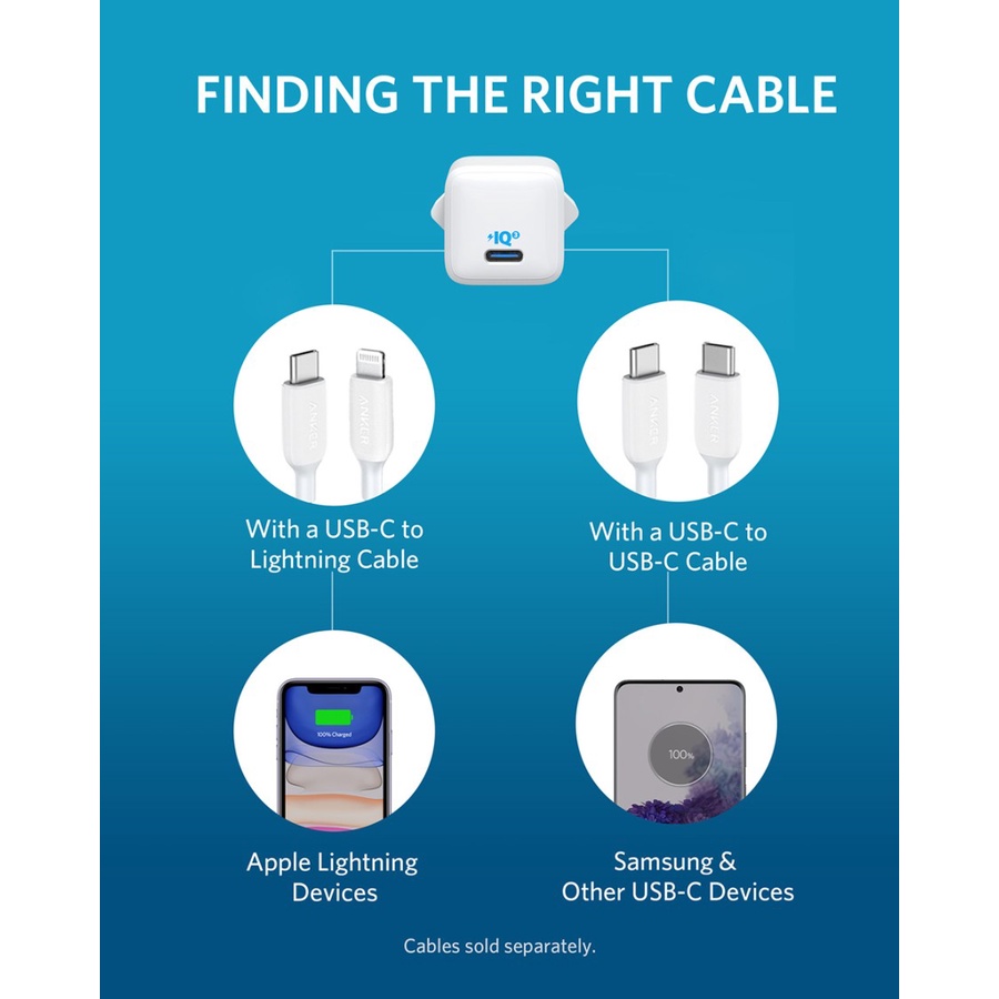 Charger Anker PowerPort III Nano-20W USB-C (A2633L22)- Anker Powerport