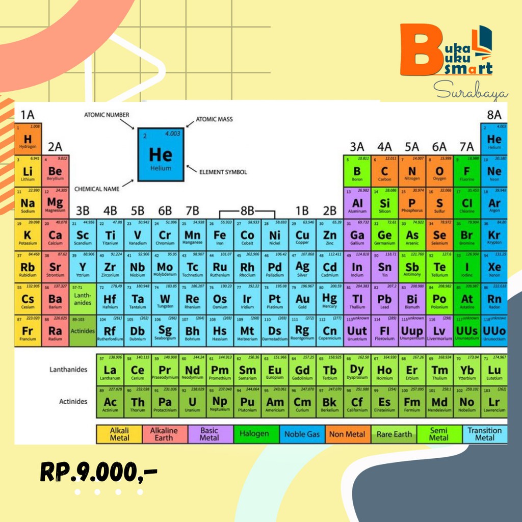 Tabel Sistem Periodik Unsur Kimia - Shopee Indonesia