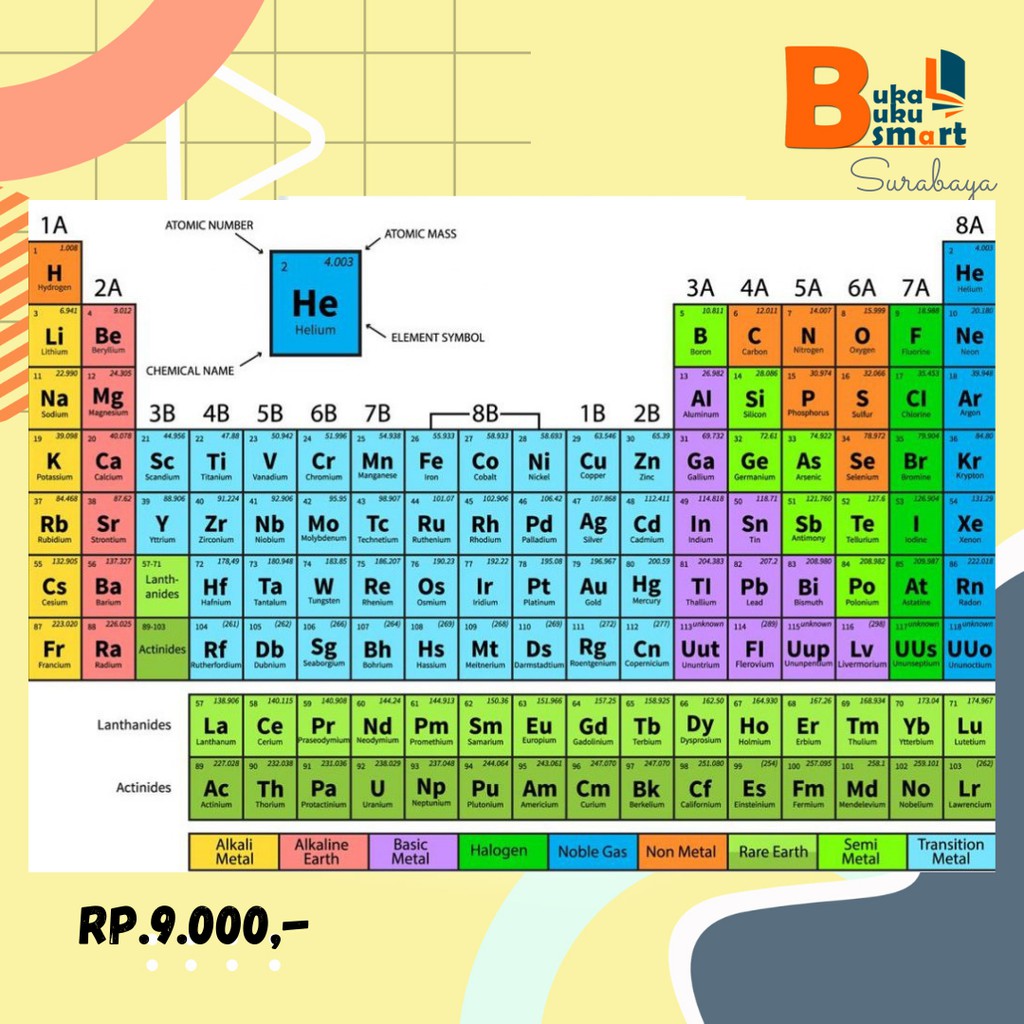 Tabel Sistem Periodik Unsur Kimia