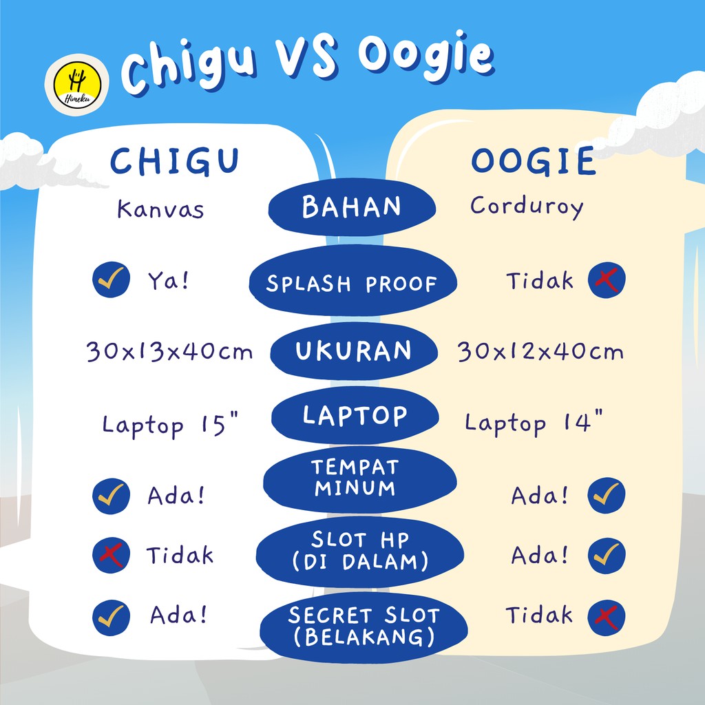 Perbedaan CHIGU dan OOGIE