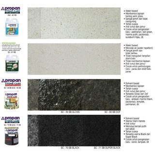 Jual Cat Batu Alam Propan Aqua Stone Care 1 Liter | Shopee Indonesia