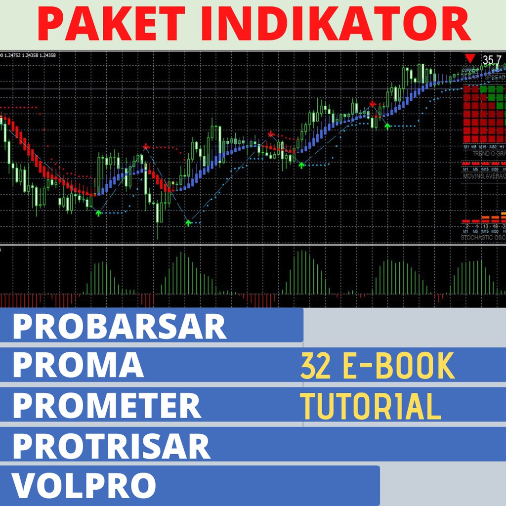 PAKET Indikator Forex Mt4 ProBarSar - ProMA - ProMeter - ProTriSar - VolPro Super Lengkap