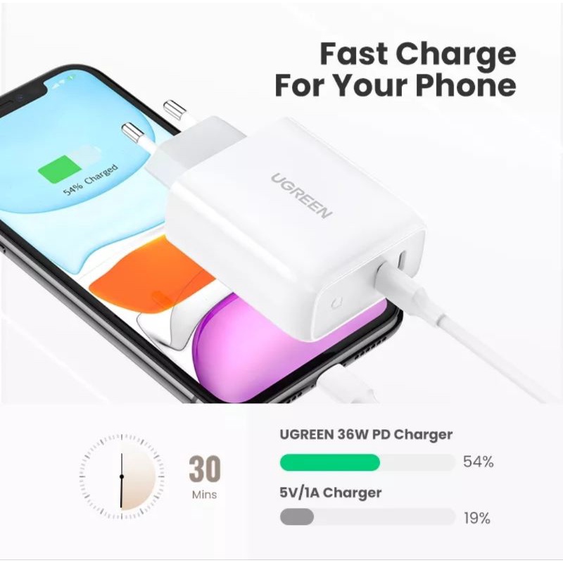UGREEN 36W PD QC For iPhone &amp; Android Fast Charger Dual Port Usb C