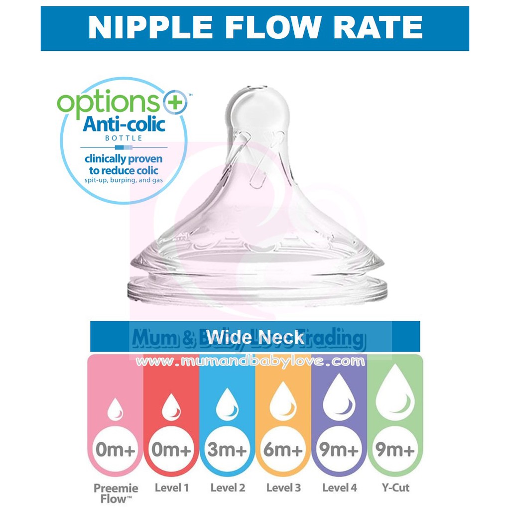 Dr Brown OPTIONS PLUS Nipple Wide Neck Replacement (Ready Berbagai Ukuran)