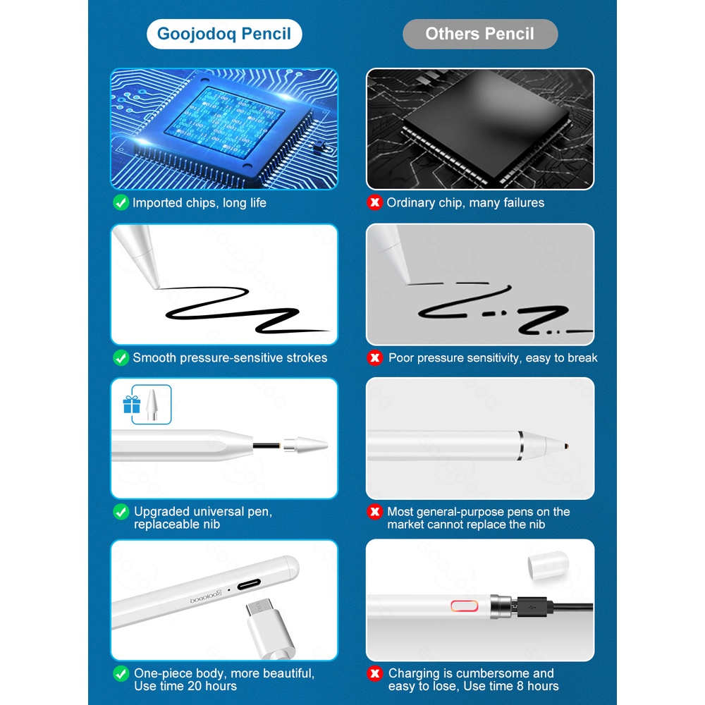 GOOJODOQ GD03 iPad Pencil Universal Stylus Pencil For Apple Pencil 1 2 Stylus Pen For Android IOS Surface Touch Pen For Xiaomi Huawei Samsung