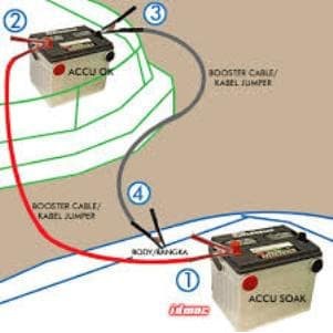BOOSTER CABLE Kualitas OKEKABEL JUMPER AKI 200Amp KENMASTER ***TOP