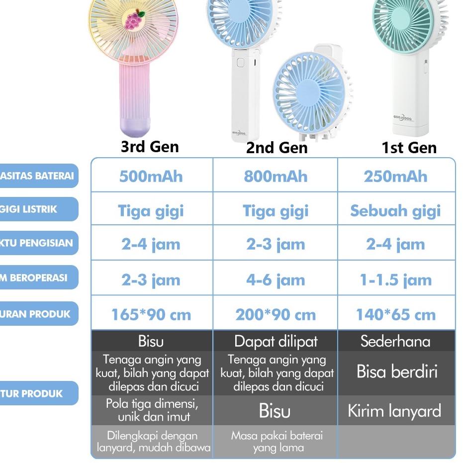 (PALING DIMINATI) Kipas Angin Mini Genggam Cute / Mini Fan Portable Kipas Angin