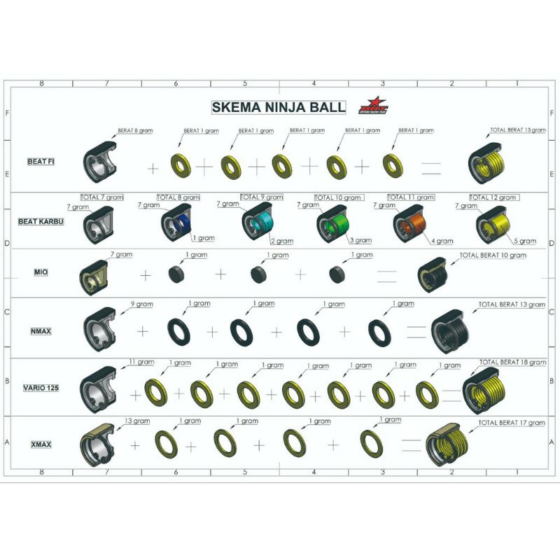 ROLLER NINJA BALL AEROX  NMAX MIO M3 AEROX LEXY ROLLER RACING BRT/ ROLLER NINJA BALL XEON KARBU/ ROLLER NINJA BALL FINO 125/ ROLLER NINJA BALL X RIDE 125 / ROLLER SOUL GT 125/ ROLLER NINJA BALL FREE GO/ FAZZIO ROLER BRT NINJA BALL LEXI