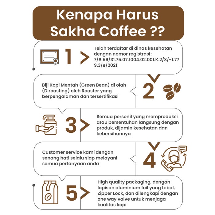 

H2J021 Biji Kopi Bubuk Arabika Flores Arabica Coffee Bean Sakha Roaster 200Gr - Biji Kopi