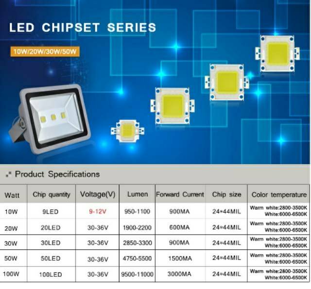 LED Epistar COB Chip 20 W DC 30 V- 36 V Terintegrasi Lampu SMD untuk Lampu Sorot Warna Putih