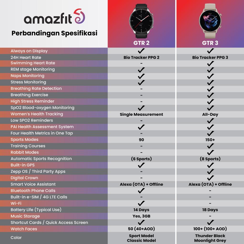 Amazfit GTR 3 Smartwatch HD AMOLED Display - Garansi Resmi
