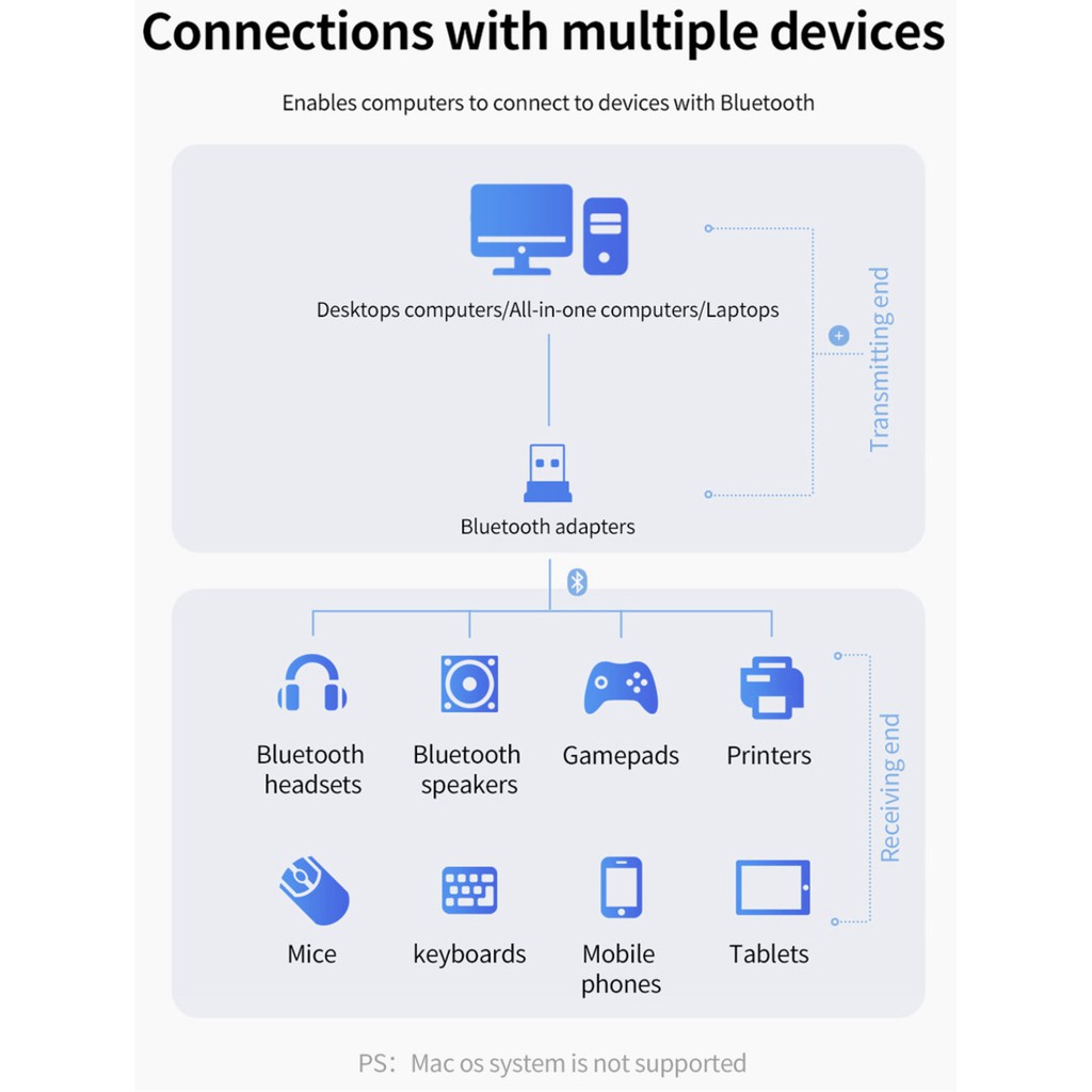 Bluetooth USB Dongle 5.0 / USB Dongle Bluetooth 5.0 / Bluetooth Adapter / USB Bluetooth Receiver 5.0