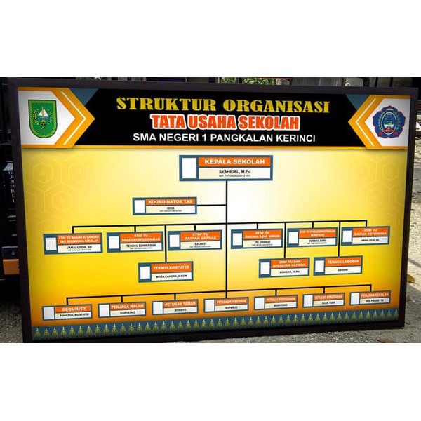 

PAPAN STRUKTUR ORGANISASI AKRILIK CUSTOM