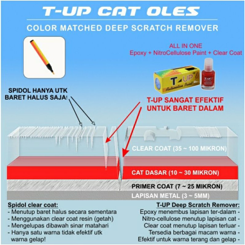 T-UP CAT OLES BLMITSUBISHI BLACK MICA CONTOH CAT BLACK MICA MITSUBISHI SAMPLE CAT HITAM MITSUBISHI