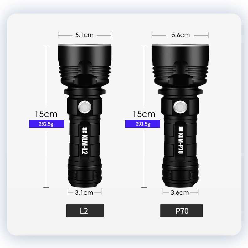 FatihShop TaffLED Senter LED USB Rechargeable L2 XHP50 25W 1000 Lumens - XLML2