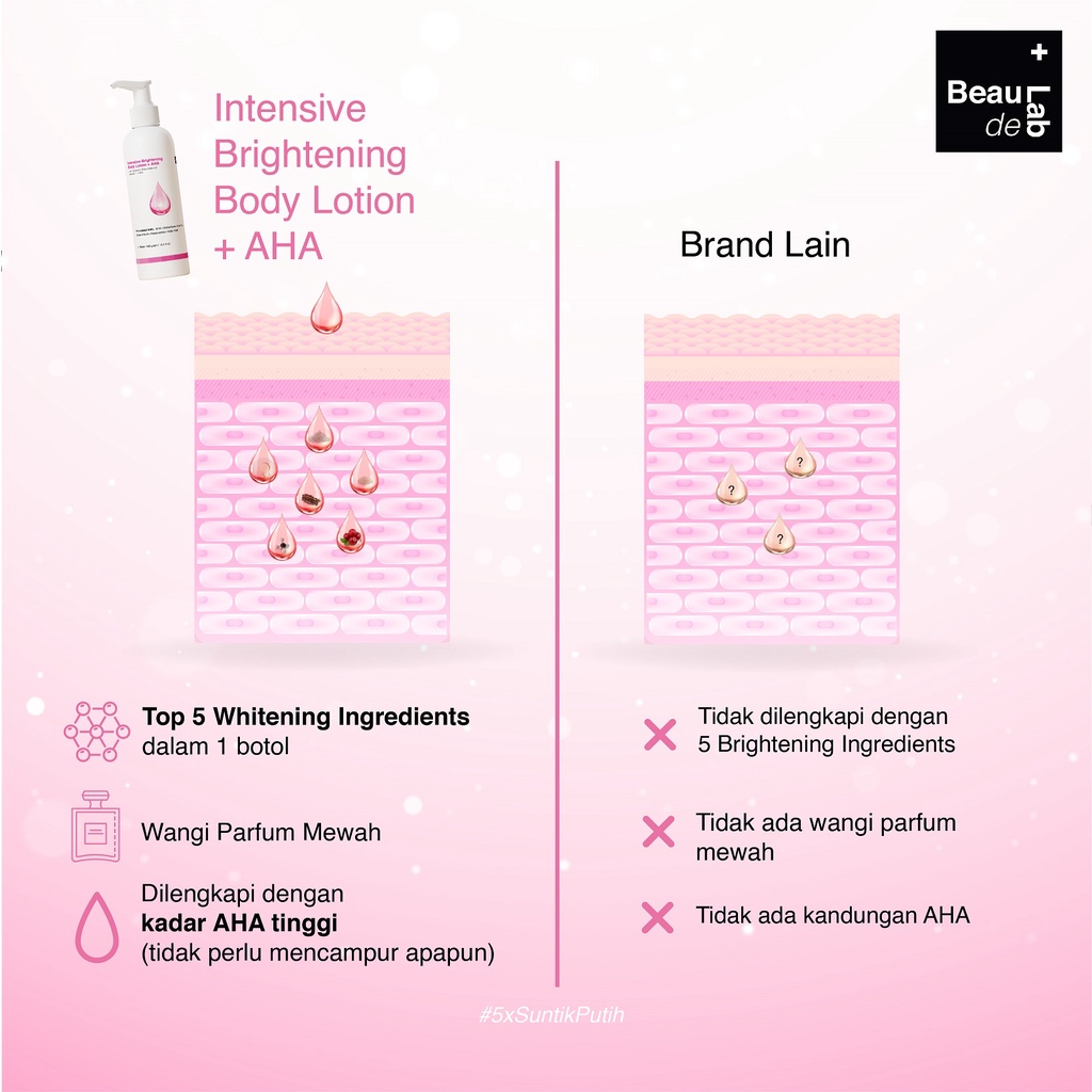 Brightening Body Lotion (+AHA) BEAUDELAB - Melembabkan Mencerahkan Memutihkan Kulit - Menghilangkan Bekas Luka &amp; Sunscreen - Body Cream Beudelab