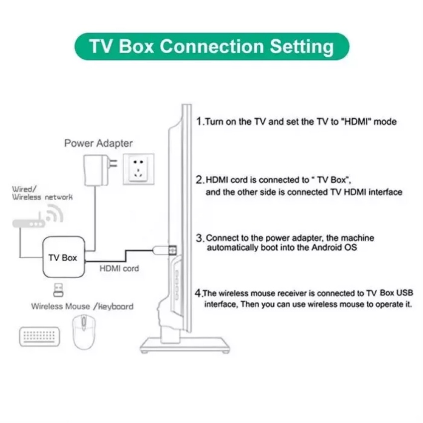 WTW MXQ Pro Android TV Box 4G RAM+64G ROM Network Set-Top Box 5G WiFi Home Remote Control Media Player Set Top Box Android Smart TV Box