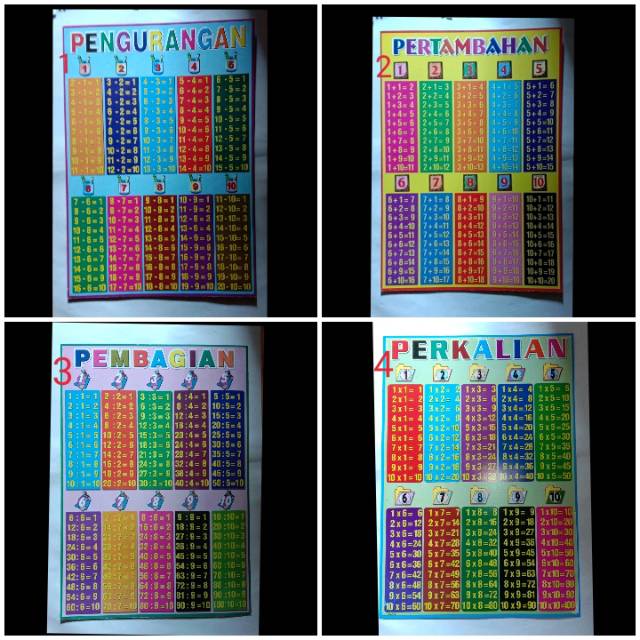 POSTER PEMBELAJARAN EDUKASI PERKALIAN, PEMBAGIAN,PENGURANGAN,DAN PENAMBAHAN