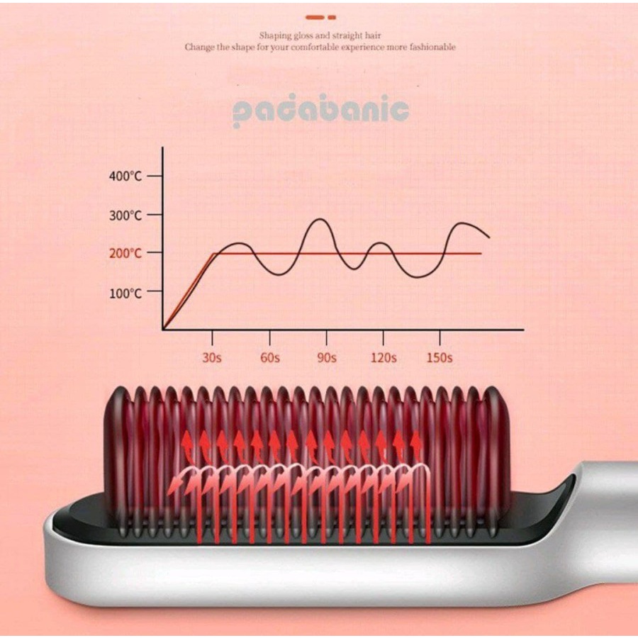 Fast Hair Straightener Premium