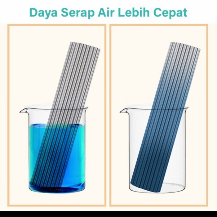 Sponge Mop Alat Pel Tarik Lantai set Perlengkapan Kebersihan Serbaguna