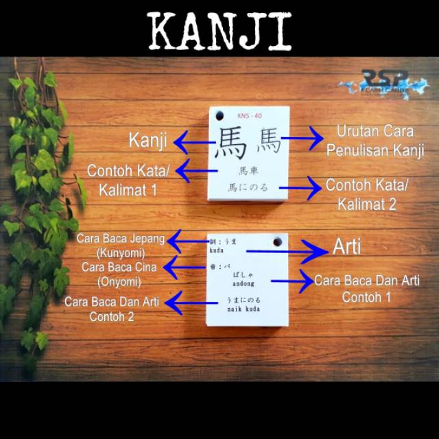 Flash Cards Kanji Jlpt N5 Bahasa Jepang Shopee Indonesia