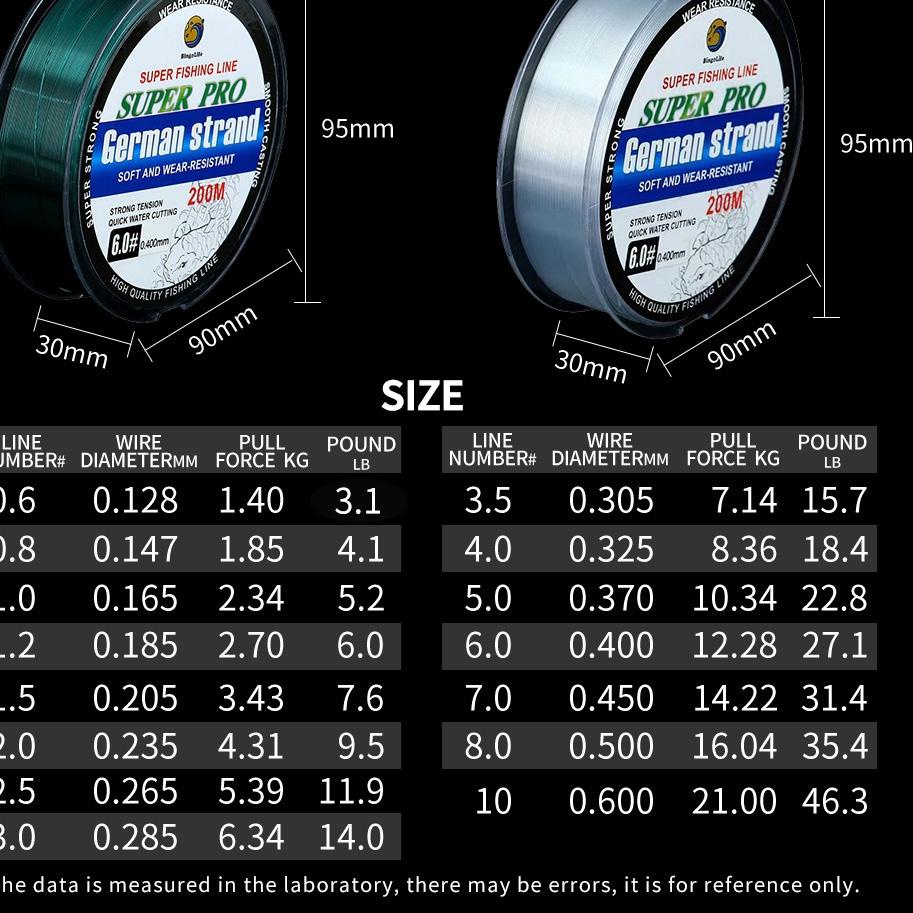 ➨ Bingolife Germany Fishing Line 200M Nilon Senar Set Peralatan Pancing Invisible Bahan Tahan Lama P