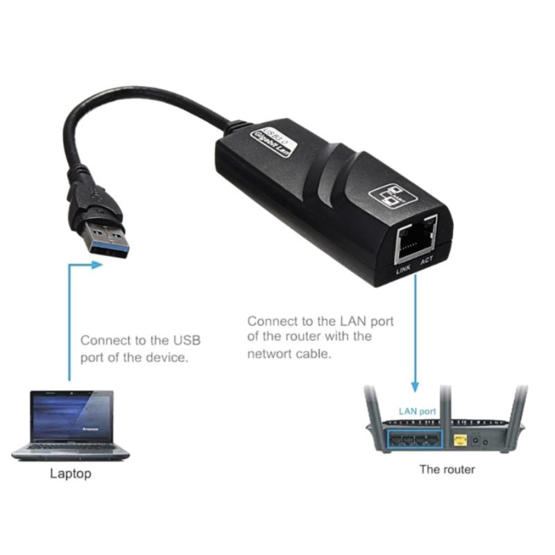 usb to lan Rj45 V3,0  GIGABITE ethernet rj45 adapter network