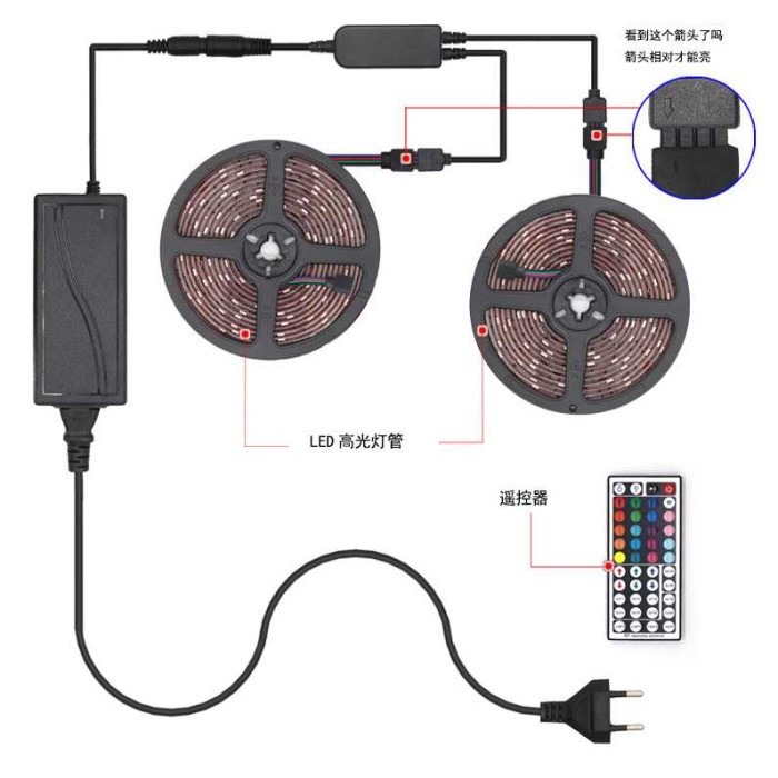 Lampu RGB LED Strip Gaming Plafon 10 Meter with Controller + RF Remote - Putih, 10M