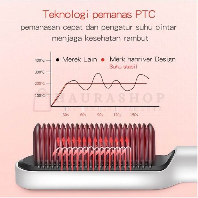 Catokan Rambut  / Catok Sisir Pelurus Rambut New Fast Hair Staightener