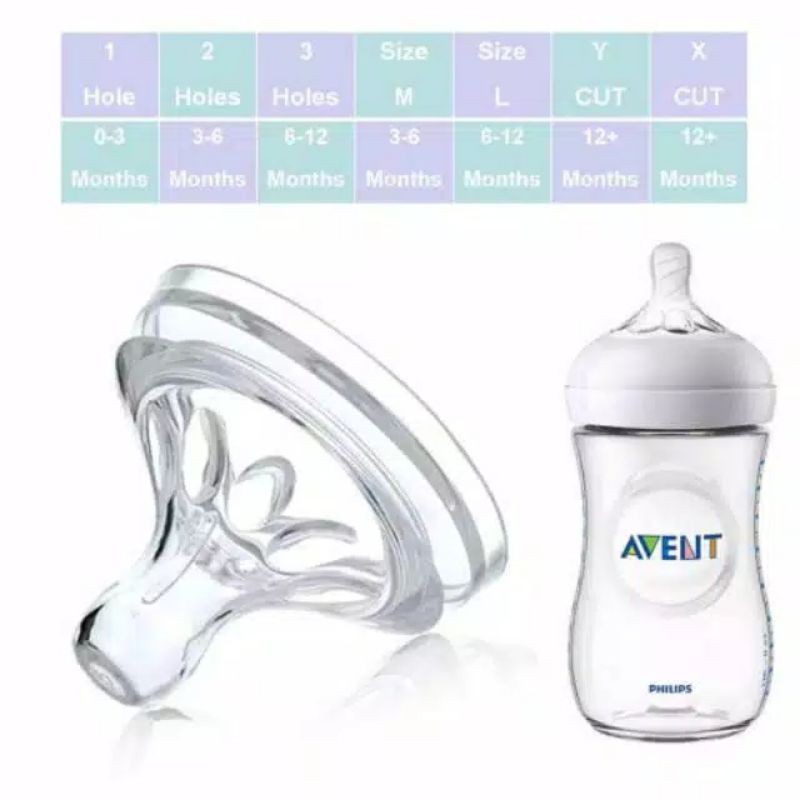 Dot Untuk Avent Natural