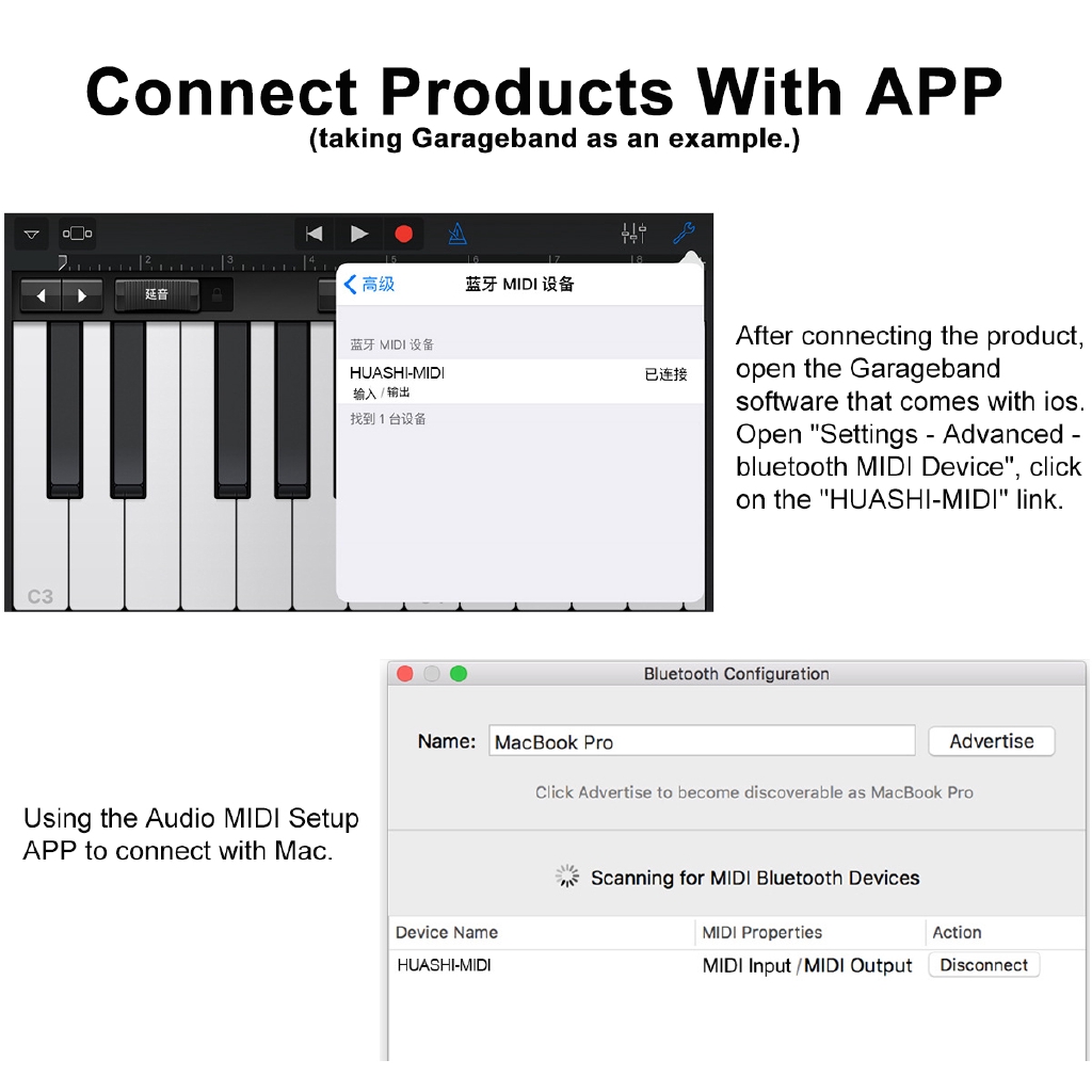 Connect Midi Keyboard To Mac Garageband pinkever