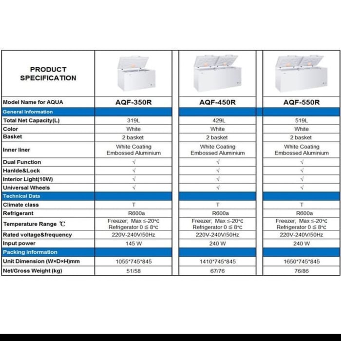 Chest Freezer AQUA AQF450R 429 LITER / Freezer Box AQUA AQF 450R