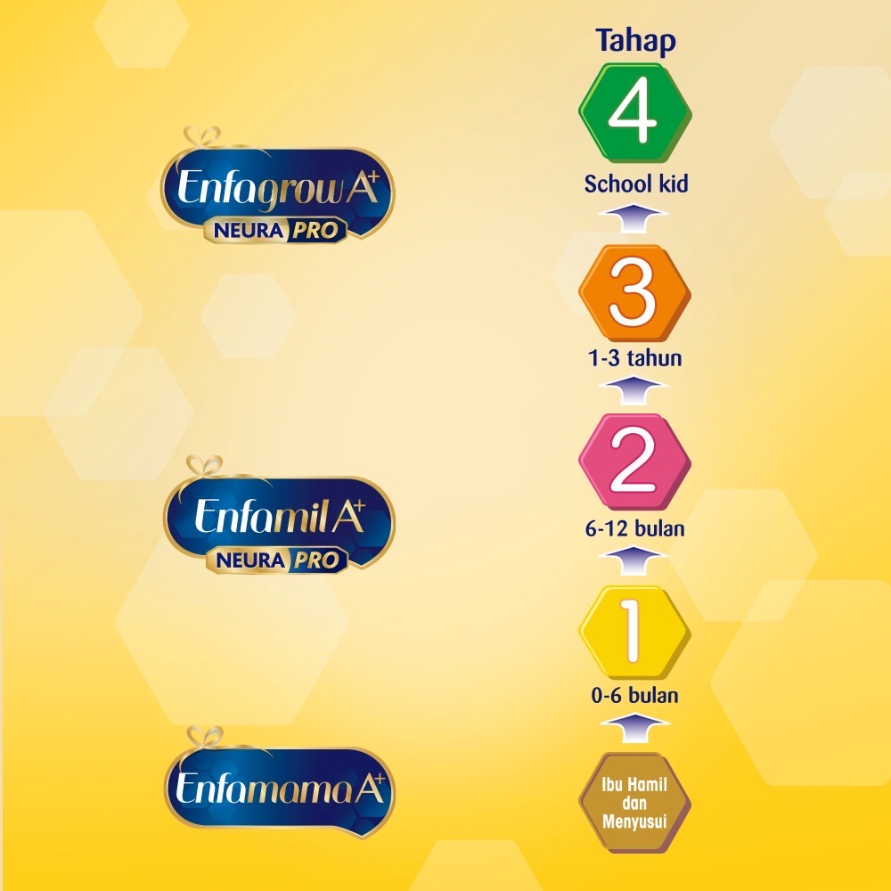 ENFAMIL / 1800GR / TAHAP 1 - 2 [SUSU FORMULA]