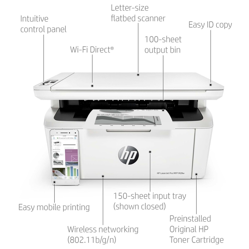 PRINTER HP LASERJET M28W   WIRELESS MONO / HP LASER JET   M 28W / M 28 W PRINT SCAN   COPY WIFI - RESMI