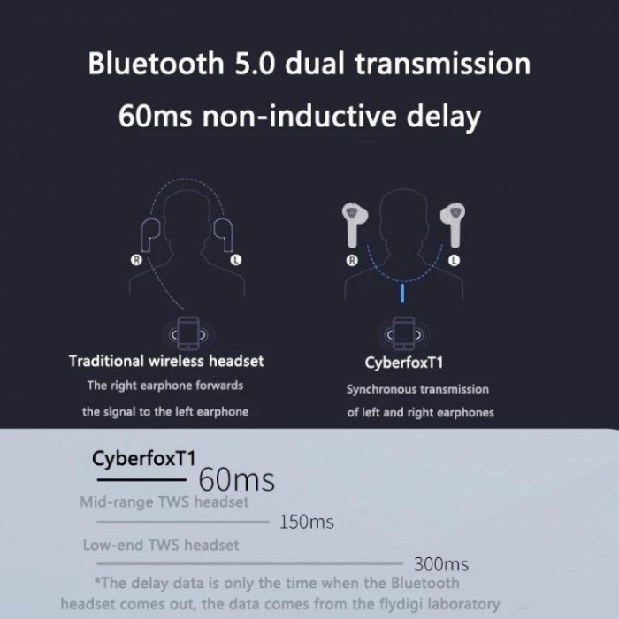 725 FLYDIGI CYBERFOX T1 Wireless Bluetooth Earphone 5.0 Noise Reduction