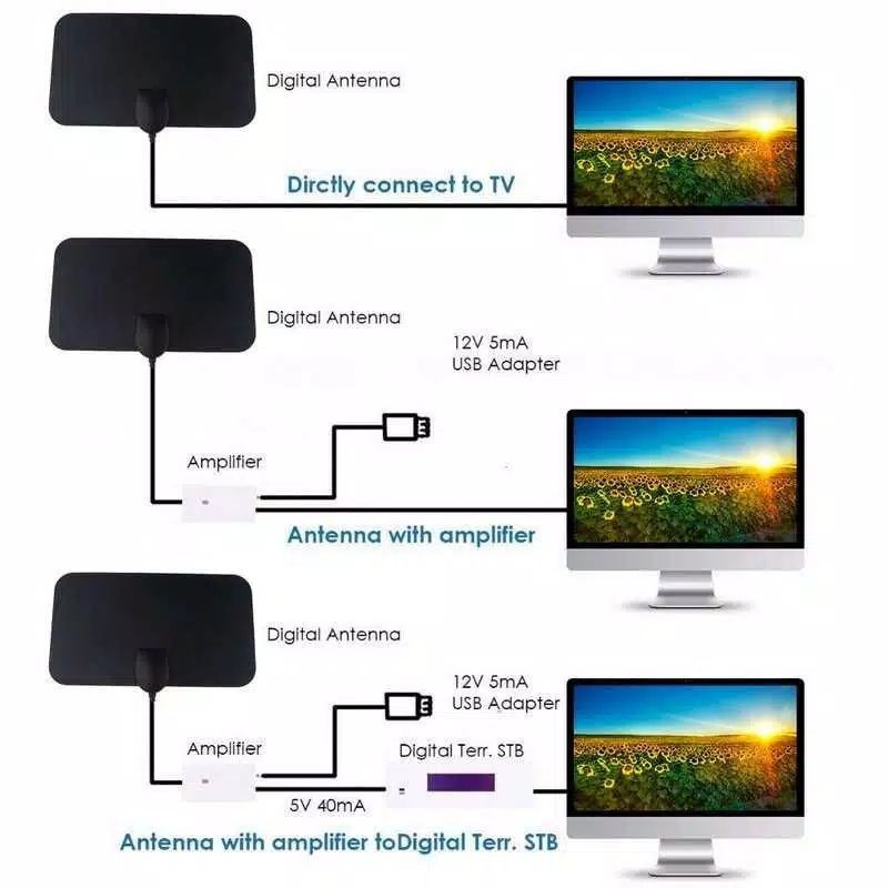 BONUS BOSTER &amp;KEPALA CHARGER [TERLARIS] Taffware Antena TV Indoor