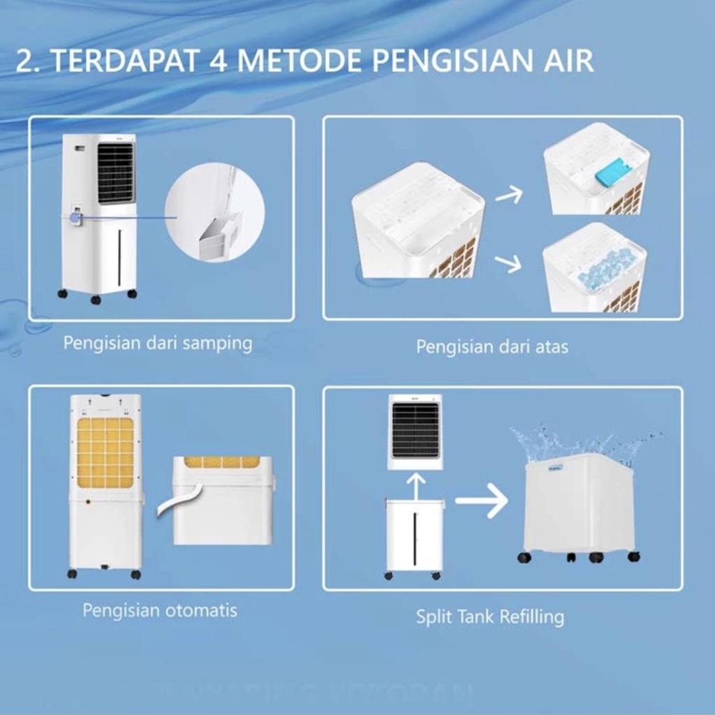 AIR COOLER GREE FLIFE PENYEJUK UDARA PORTABLE PENYEJUIK DAN HUMIDIFIER