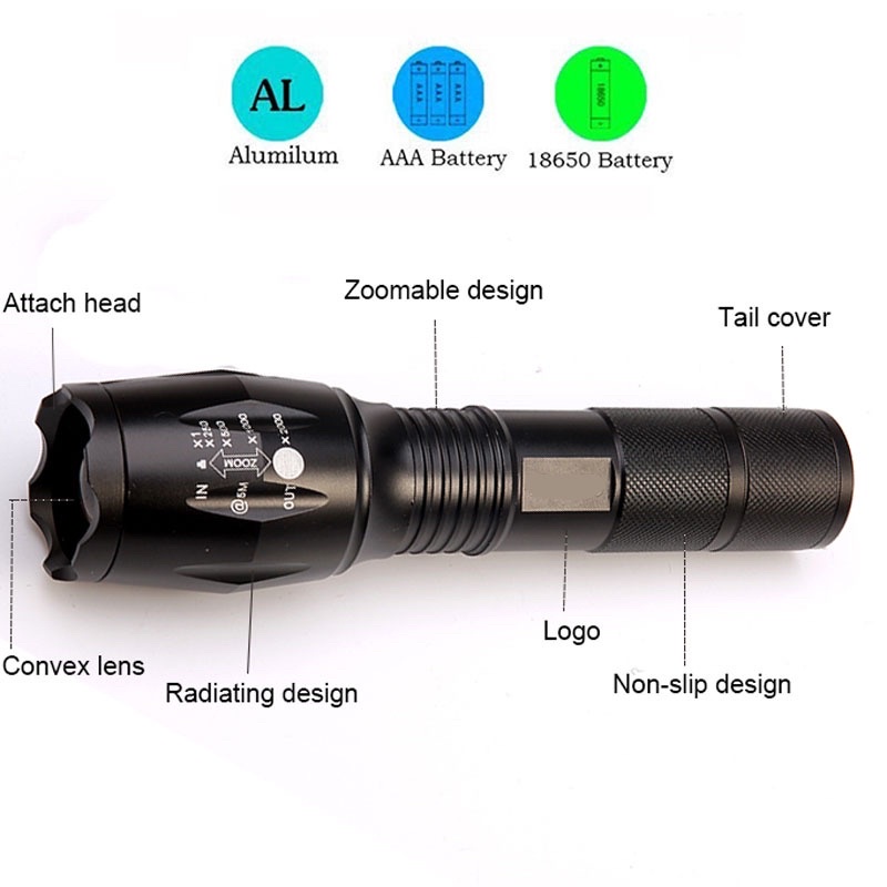 TaffLED Paket Senter LED Tactical Flashlight Cree XM-P50 8000 Lumens + Baterai 18650 + Charger - E17 - Black