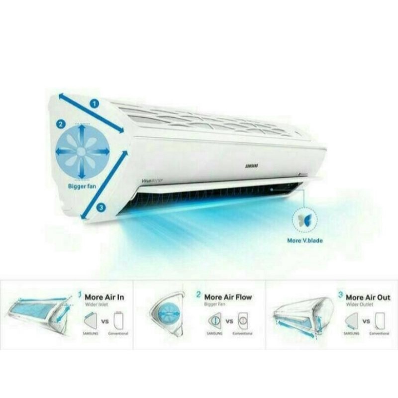 Ac Samsung 1pk AR09JRFSVURNSE ( Low watt - Virus Doctor)