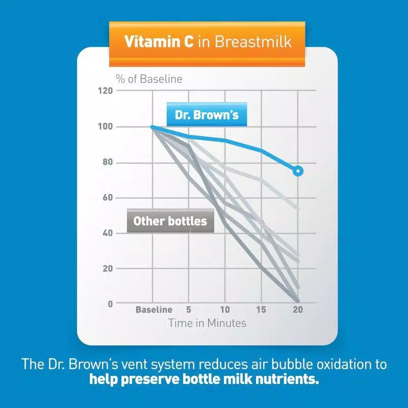 Dr. Browns Narrow Neck Option