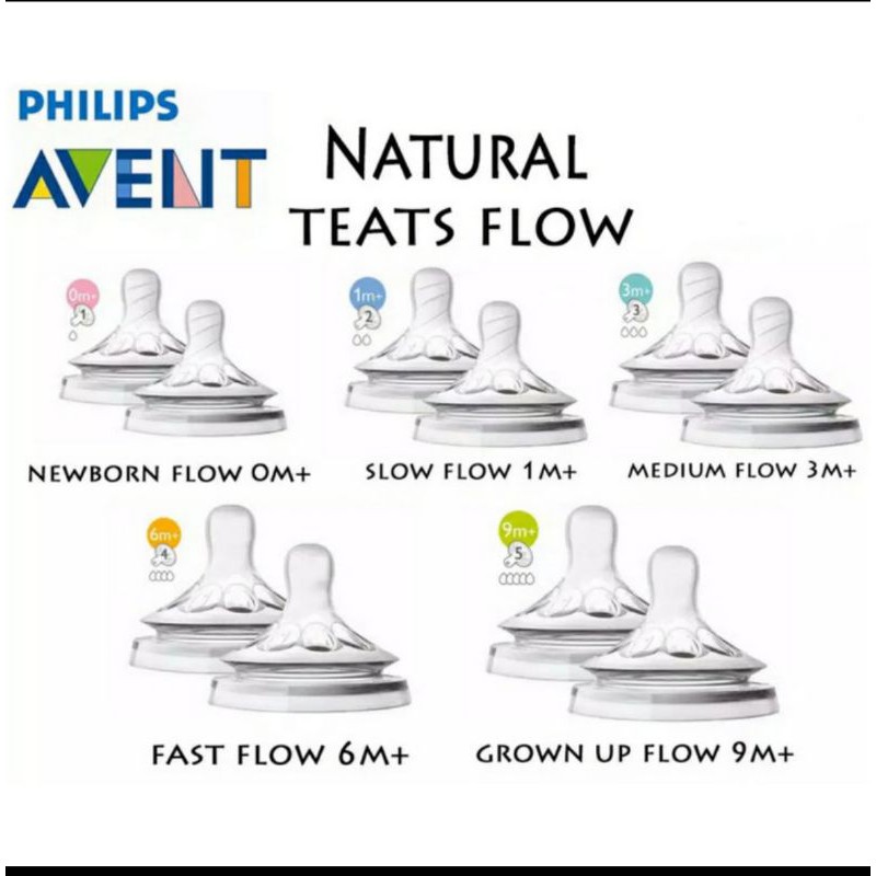 Philips Avent Natural Feeding Nipple / Teat / Dot Fast Flow 6m+ 3m+ Isi 1
