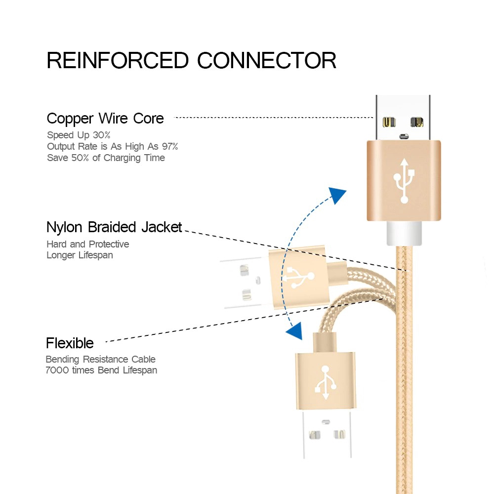 3In1 Kabel Charger USB 2.4A Fast Charging Untuk IPhone Vivo Oppo Xiaomi Huawei