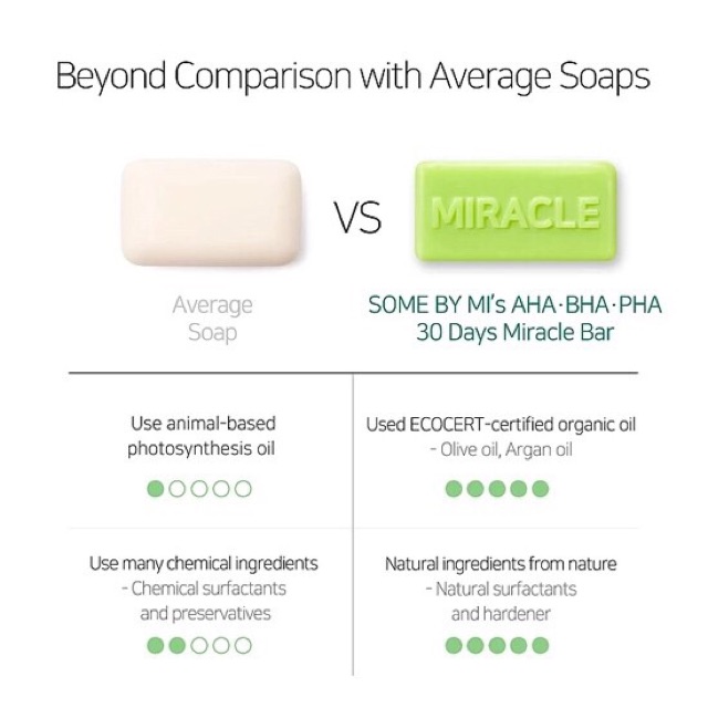 Some By Mi Somebymi AHA BHA PHA 30 Days Miracle Cleansing Bar 106gr