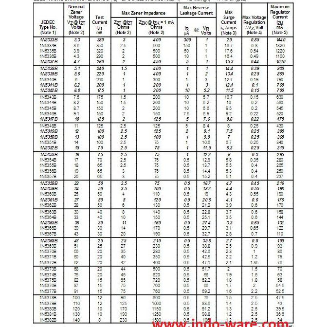1N5365B 1N 5365B In5365B 1N5365 B Zener 36.0 V 36V 5.0W 36Volt 5Watt Inwer774 Ori
