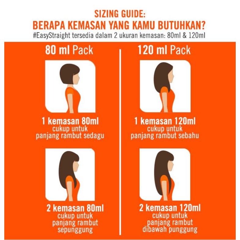 ❤ RATU ❤ Makarizo Easy Straight DIY Kit | Pelurus Rambut EasyStraight | Mild Medium Strong 80 120 BPOM✔️